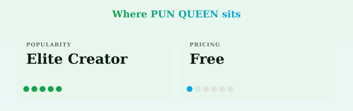 PUN QUEEN — popularity and pricing tiers