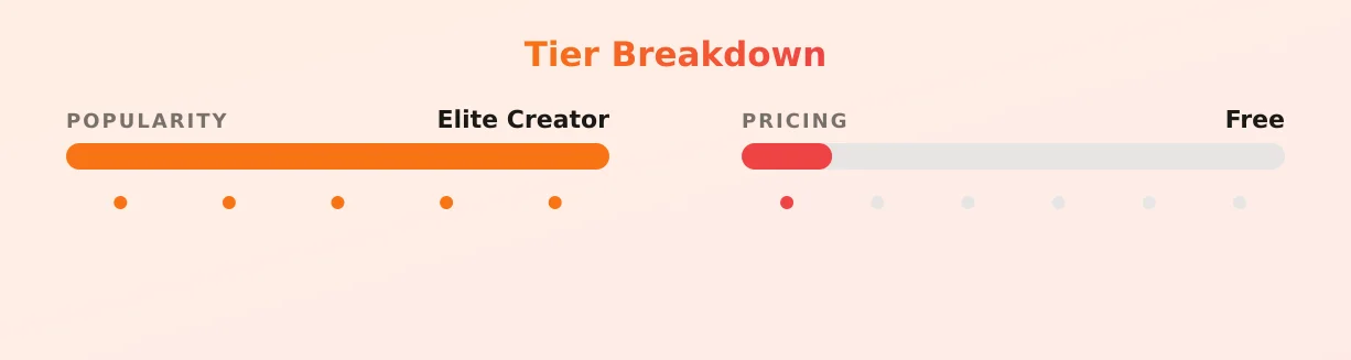 Emma Katalis — popularity and pricing tiers