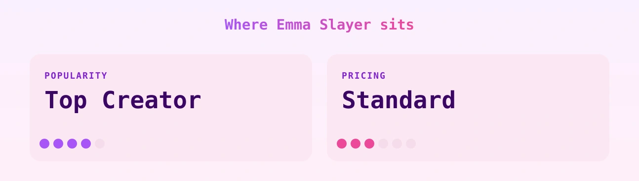 Emma Slayer — popularity and pricing tiers