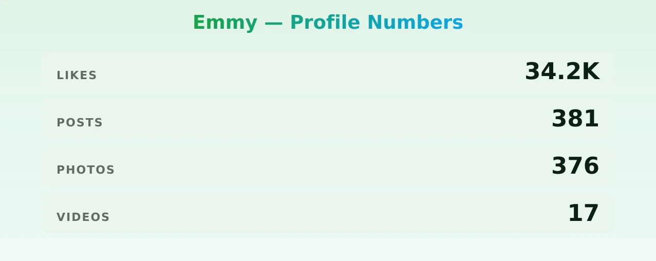 Emmy — content metrics