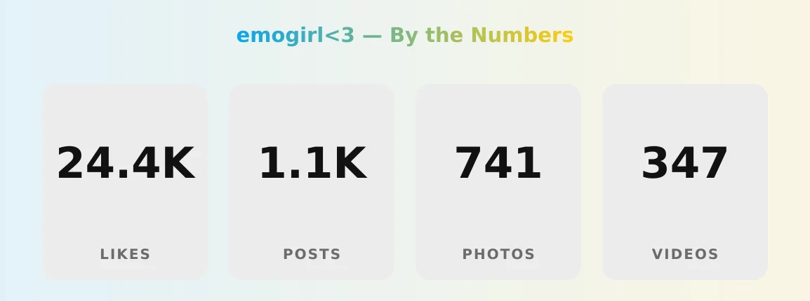 emogirl<3 — content metrics