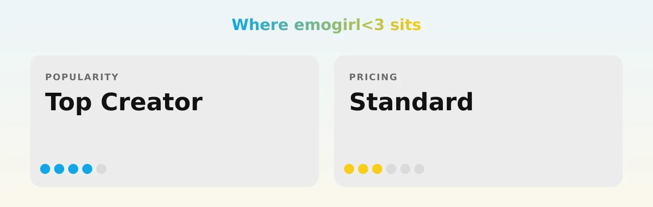 emogirl<3 — popularity and pricing tiers