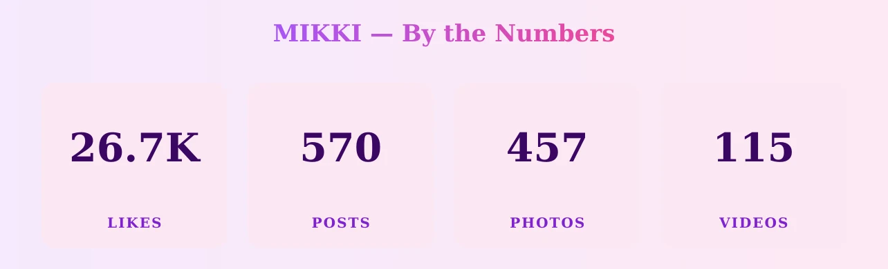 MIKKI — content metrics