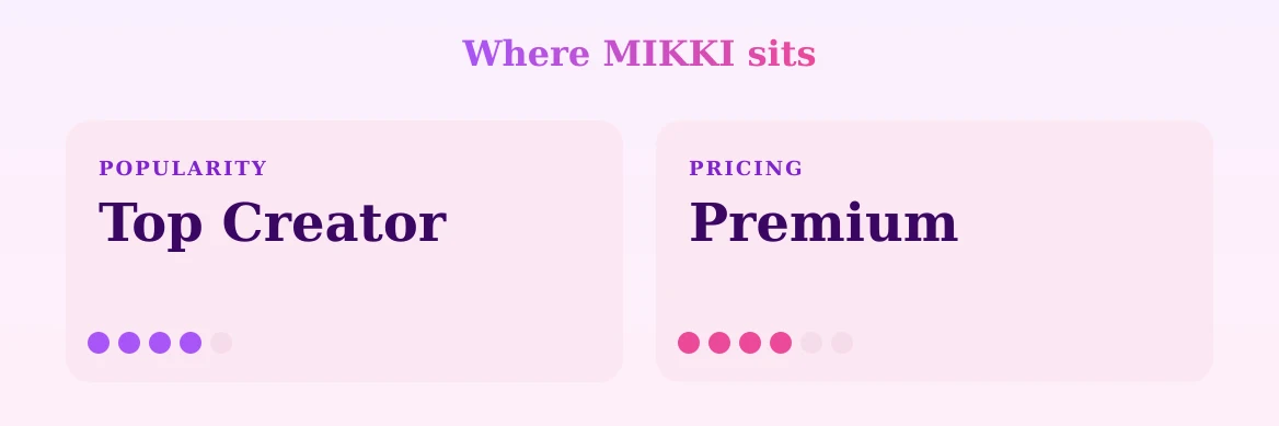 MIKKI — popularity and pricing tiers