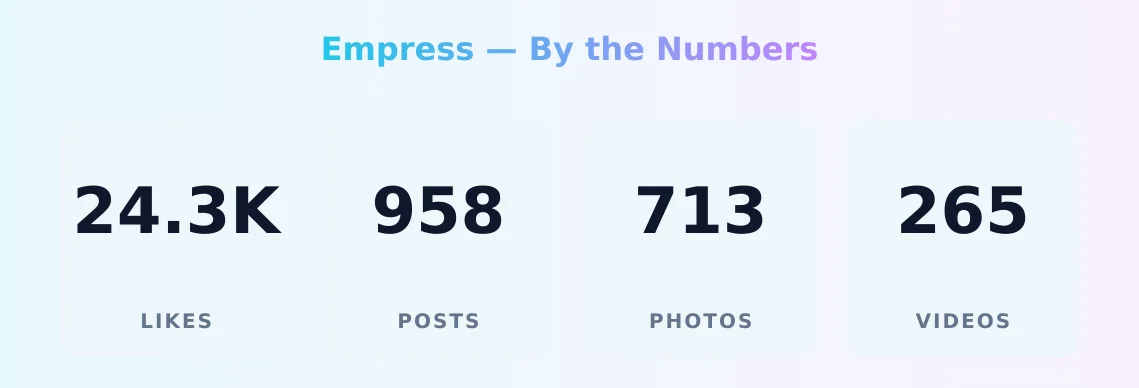 Empress — content metrics