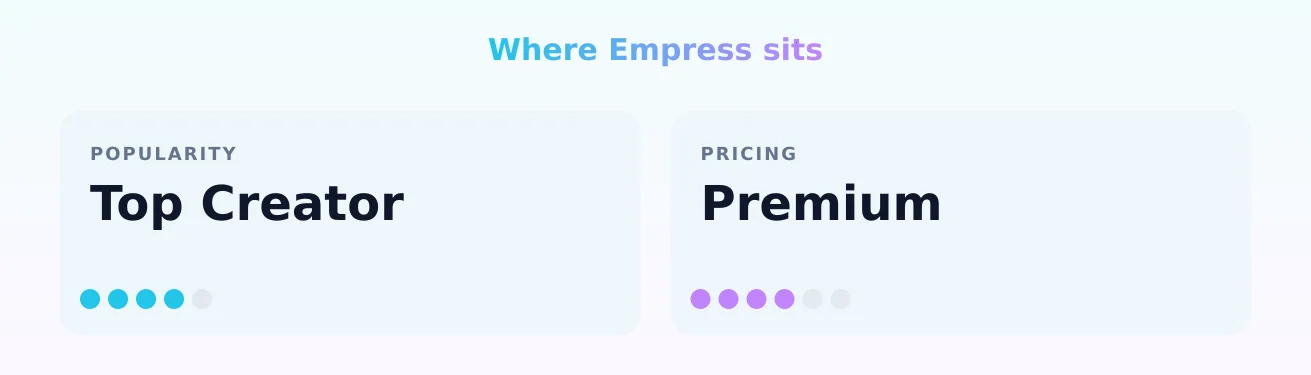 Empress — popularity and pricing tiers