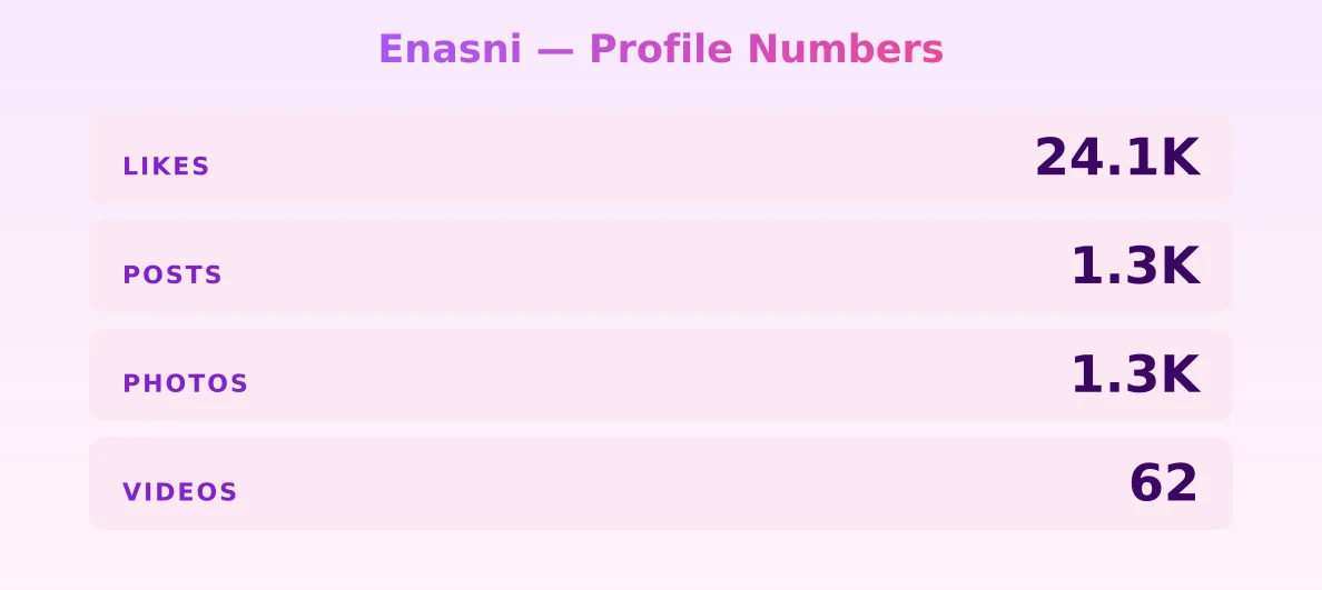 Enasni — content metrics