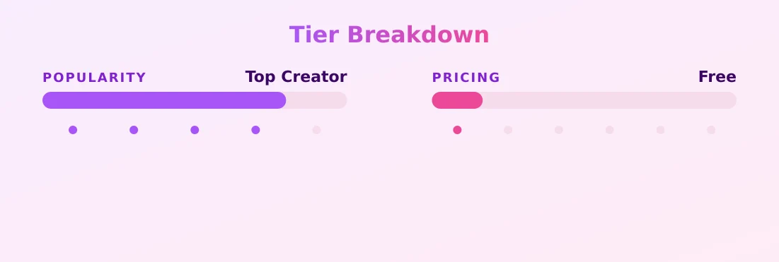 Enasni — popularity and pricing tiers