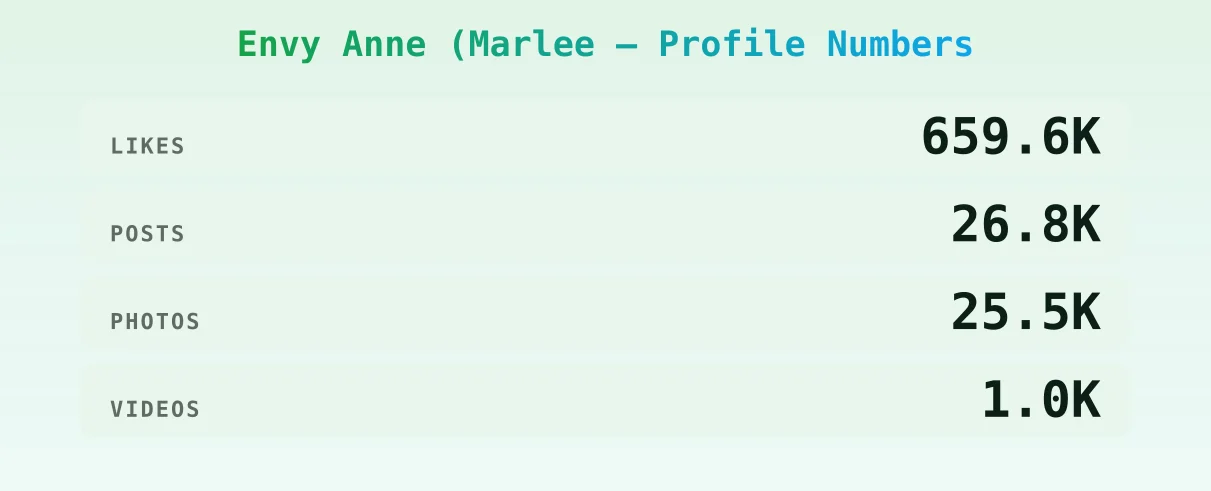 Envy Anne (Marlee — content metrics