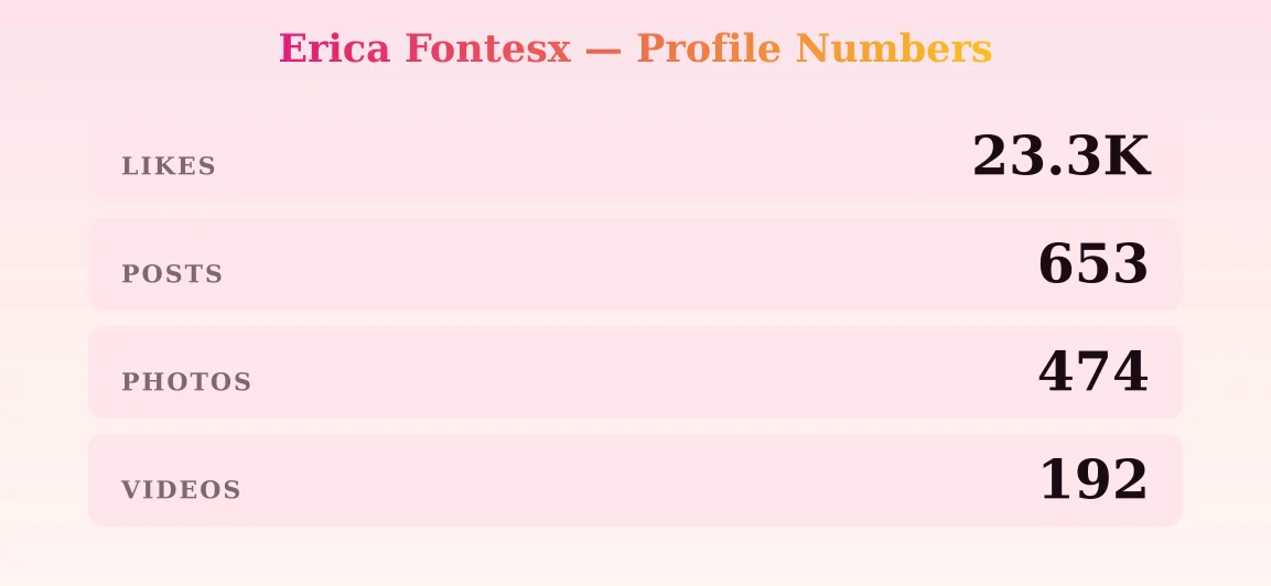 Erica Fontesx — content metrics