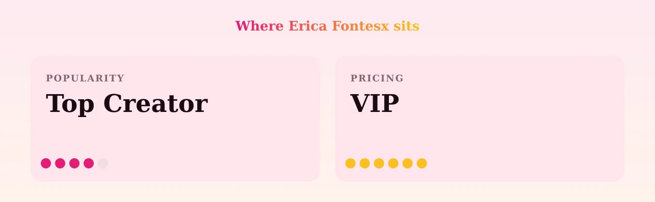 Erica Fontesx — popularity and pricing tiers