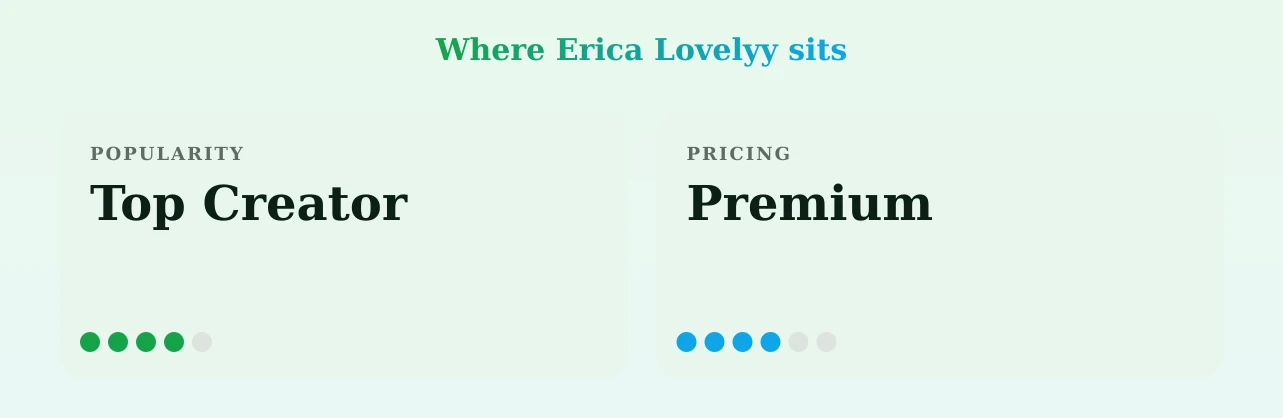 Erica Lovelyy — popularity and pricing tiers