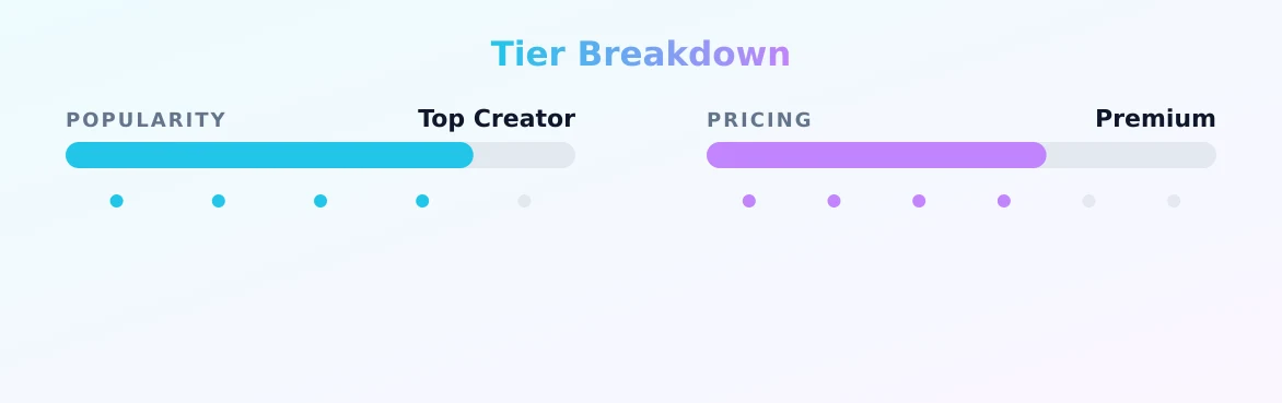 ๐๐๐๐๐ ๐๐ ๐๐๐๐ โ popularity and pricing tiers