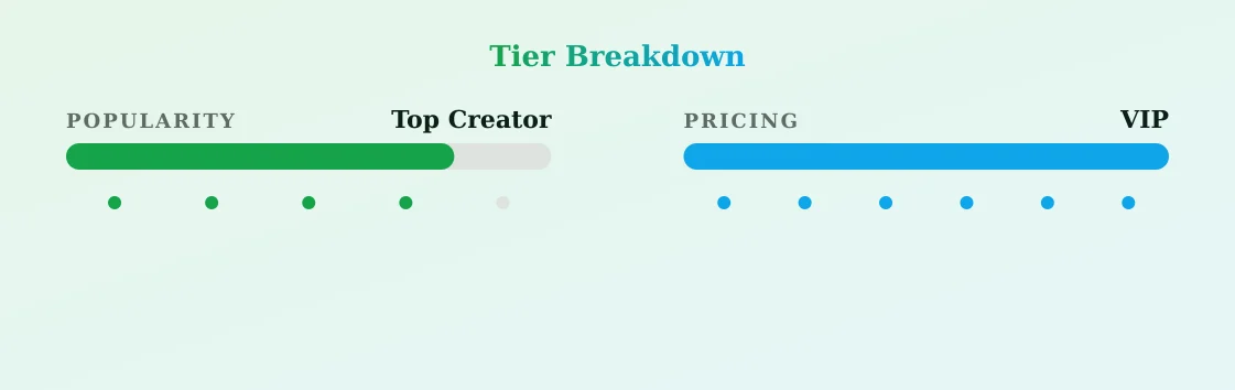 Daniela — popularity and pricing tiers