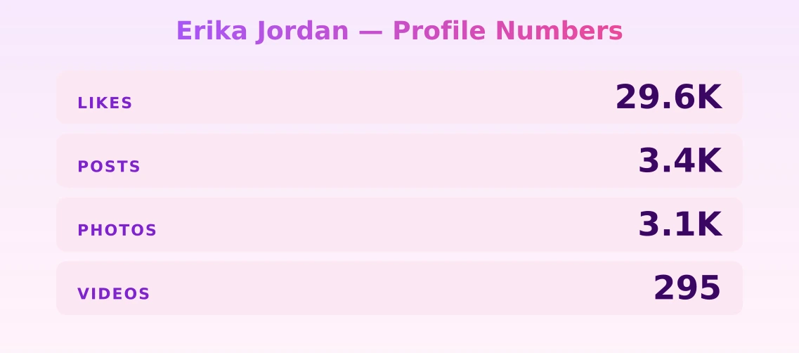 Erika Jordan — content metrics