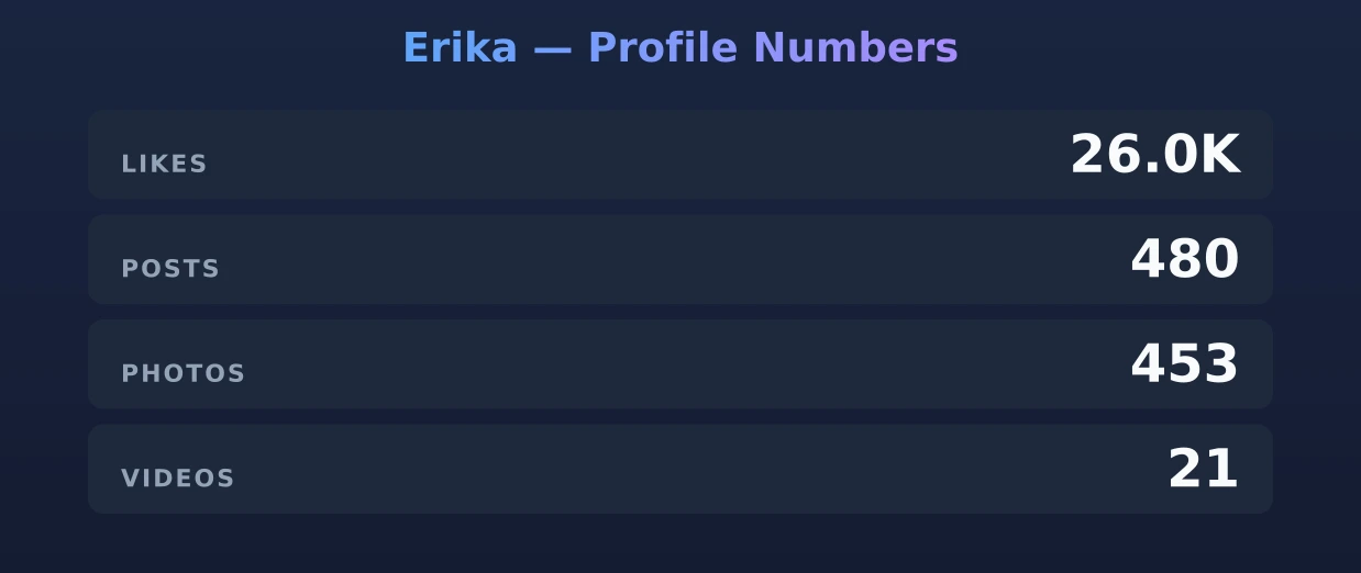 Erika — content metrics