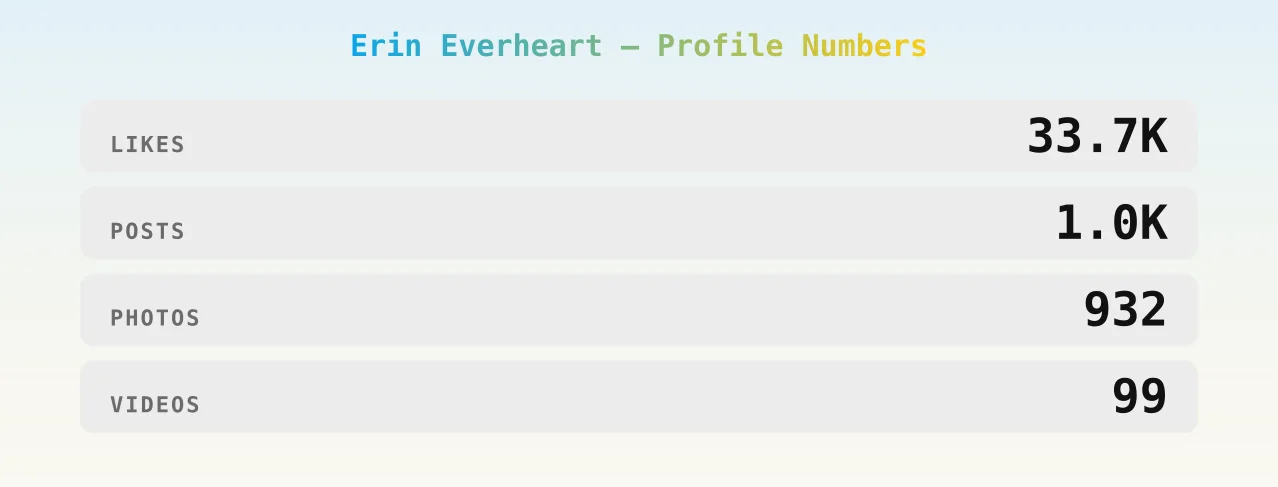 Erin Everheart — content metrics