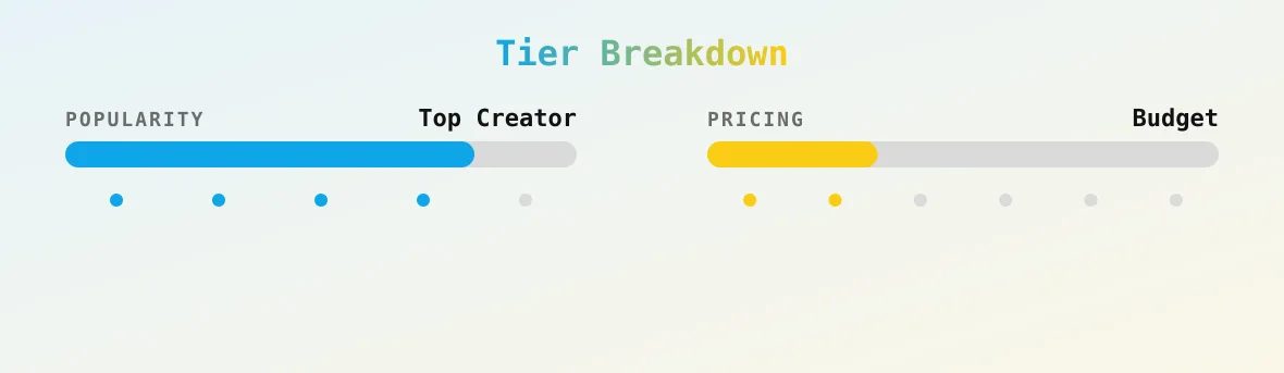 Erin Everheart — popularity and pricing tiers
