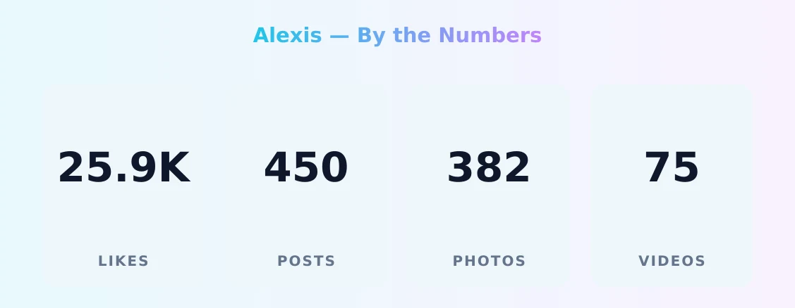 Alexis — content metrics