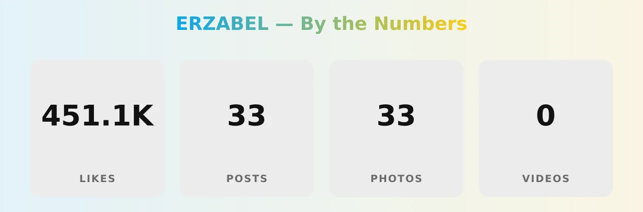 ERZABEL — content metrics