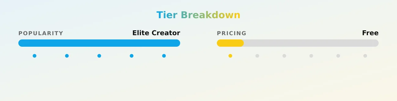 ERZABEL — popularity and pricing tiers