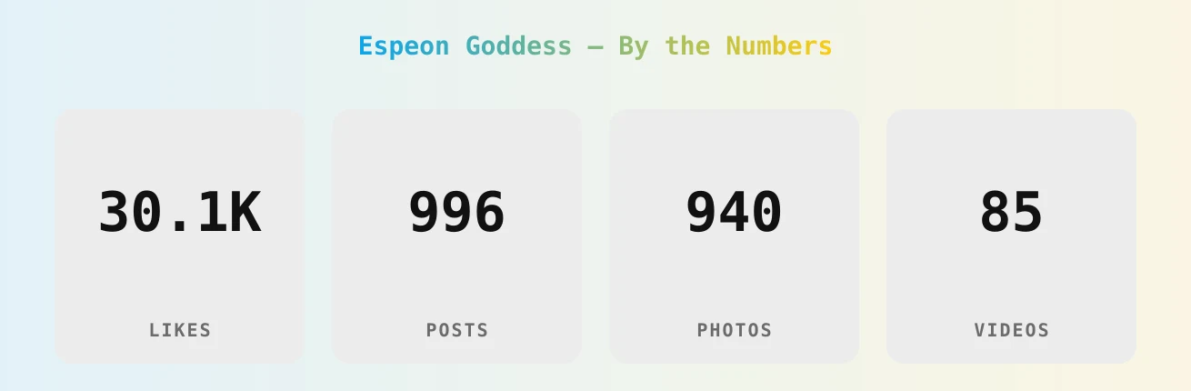 Espeon Goddess — content metrics