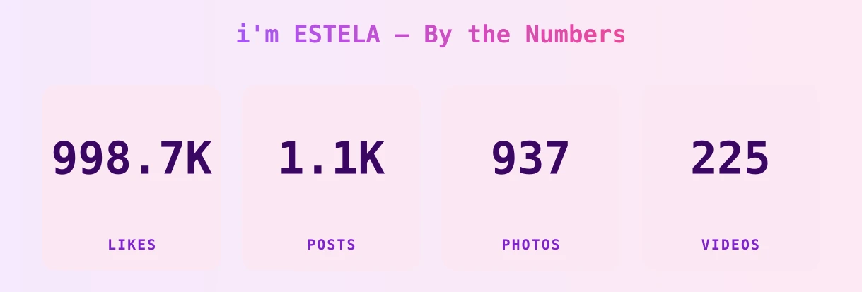 i'm ESTELA — content metrics