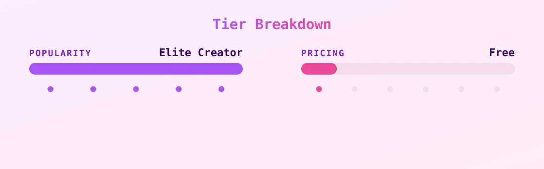 i'm ESTELA — popularity and pricing tiers