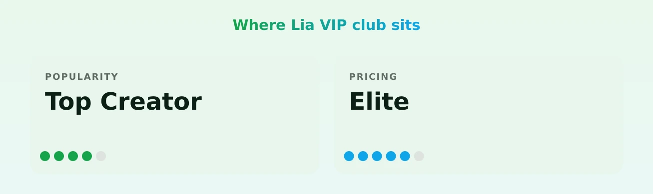 Lia VIP club — popularity and pricing tiers