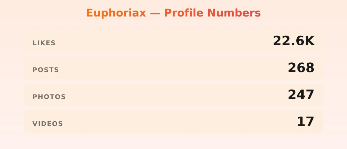 Euphoriax — content metrics