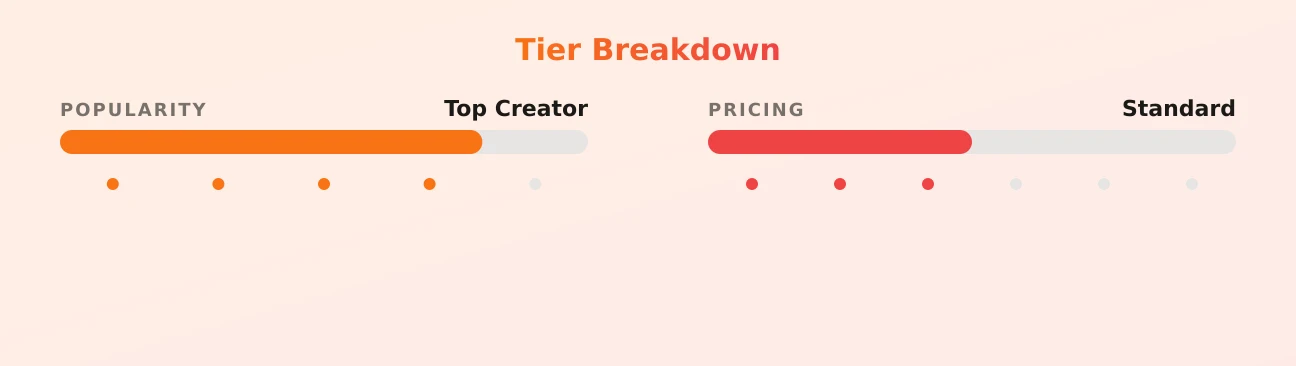 Euphoriax — popularity and pricing tiers
