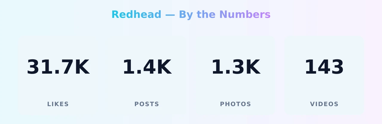 Redhead — content metrics