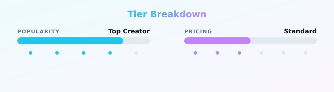 Redhead — popularity and pricing tiers