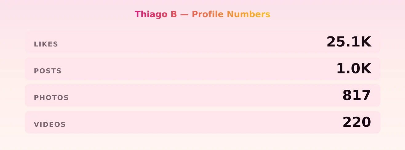 Thiago B — content metrics
