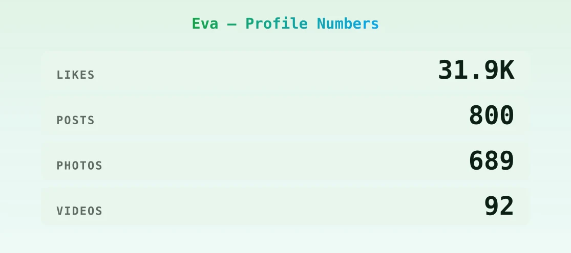 Eva — content metrics