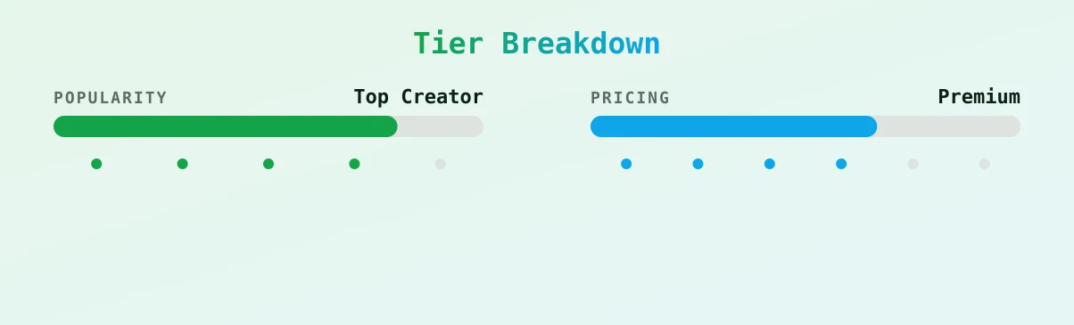 Eva — popularity and pricing tiers