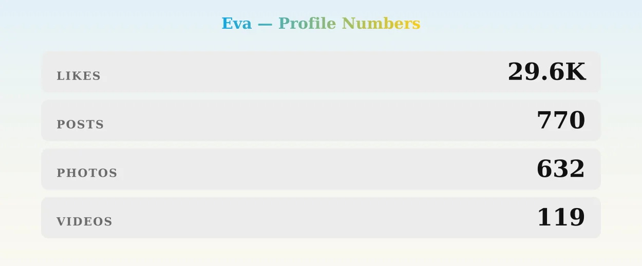 Eva — content metrics