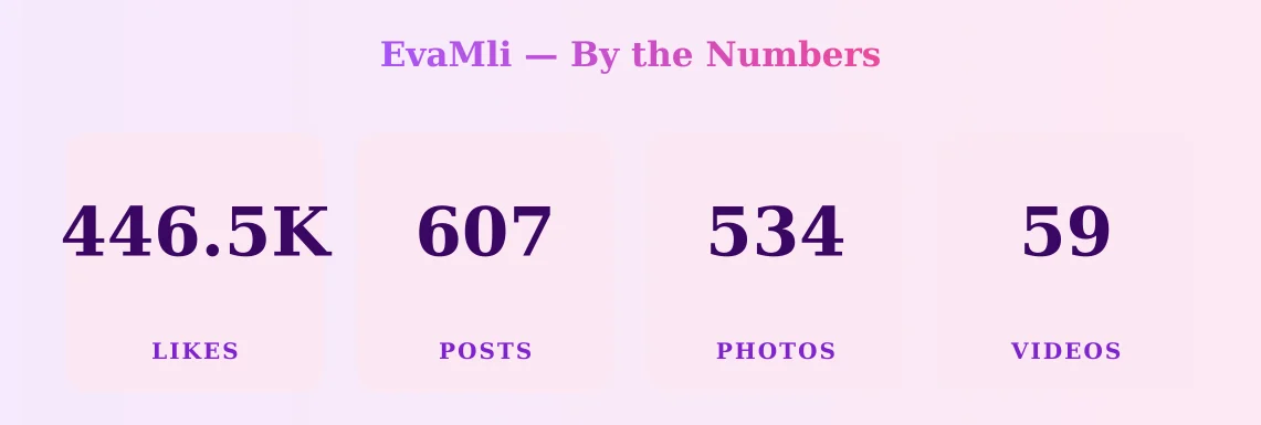 EvaMli — content metrics