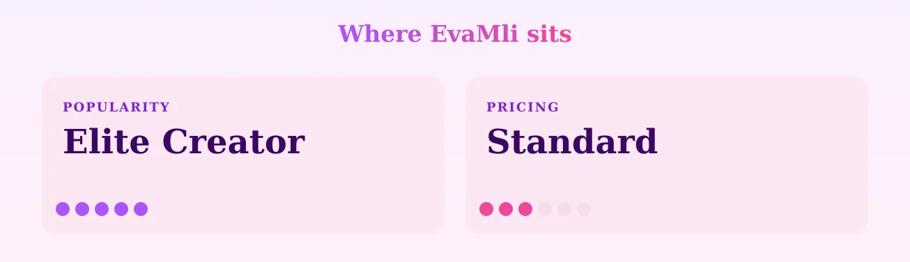 EvaMli — popularity and pricing tiers
