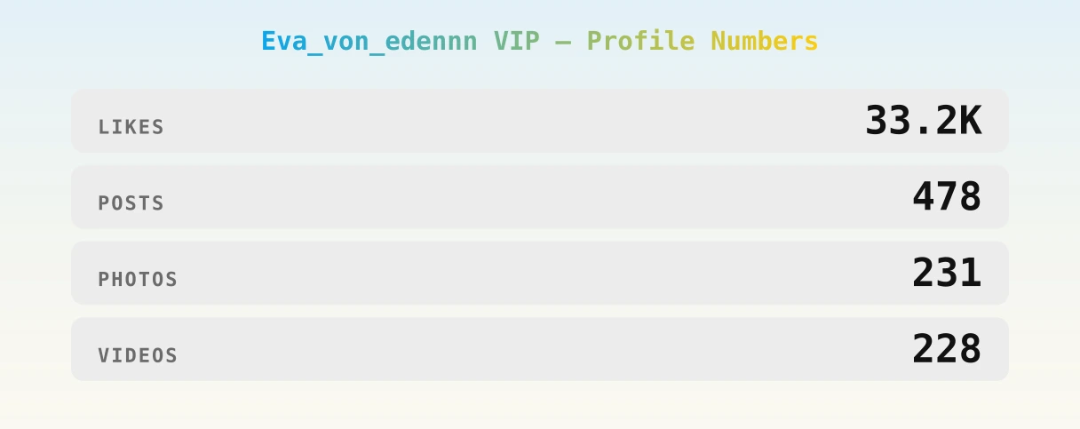 Eva_von_edennn VIP — content metrics