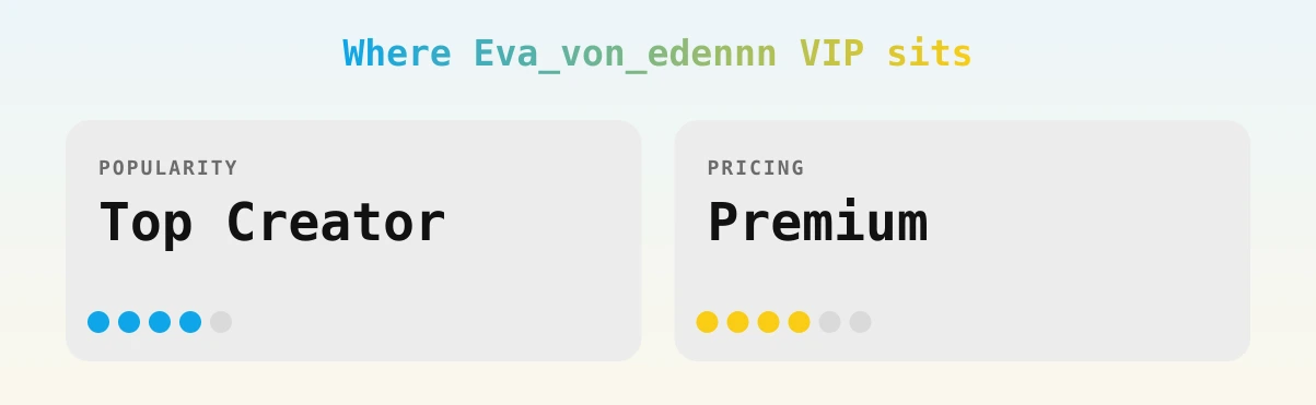 Eva_von_edennn VIP — popularity and pricing tiers