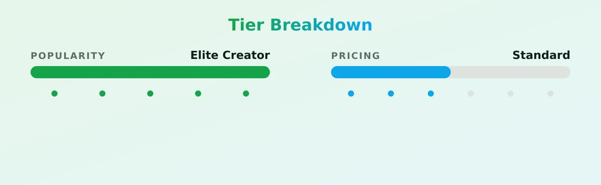 Eva Elfie — popularity and pricing tiers