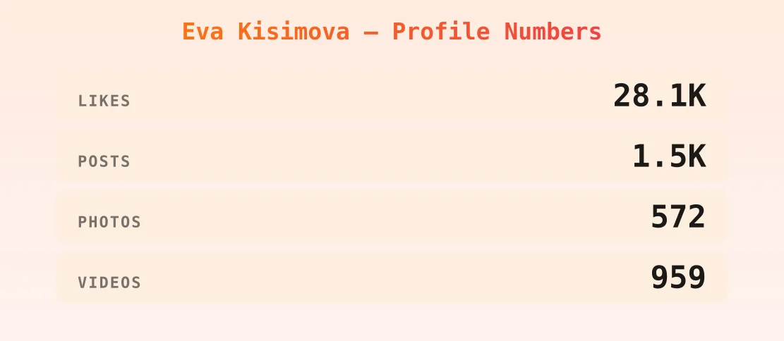 Eva Kisimova — content metrics