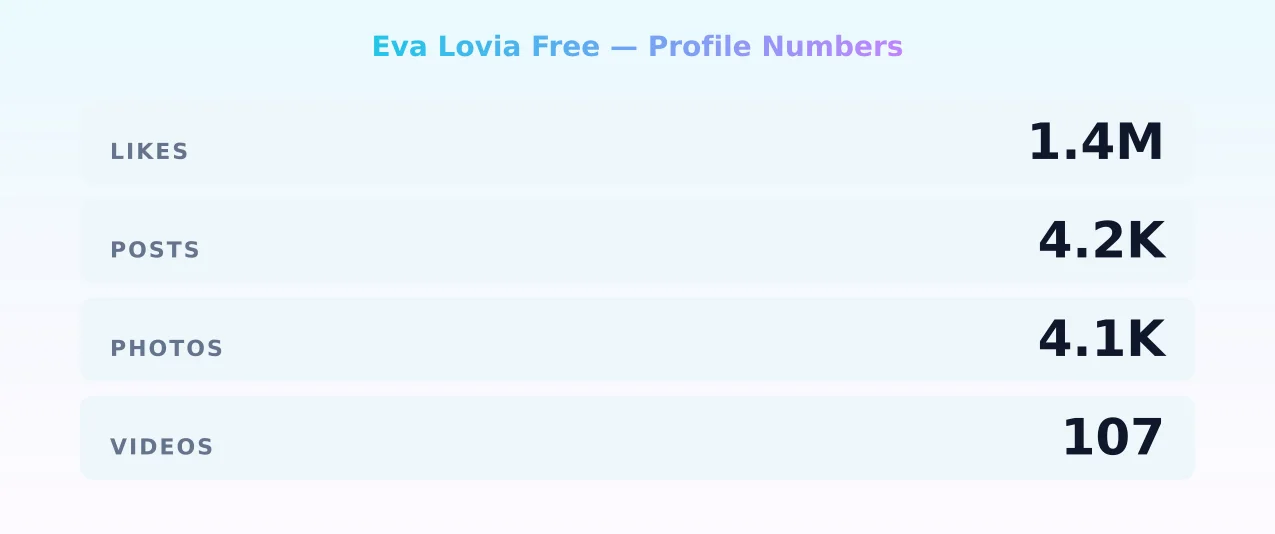 Eva Lovia Free — content metrics