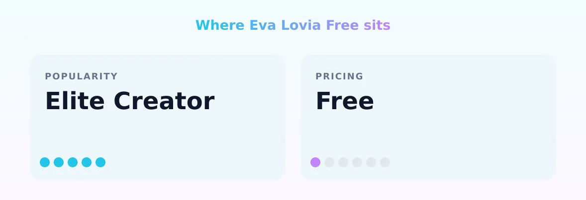 Eva Lovia Free — popularity and pricing tiers