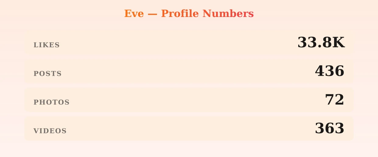 Eve — content metrics