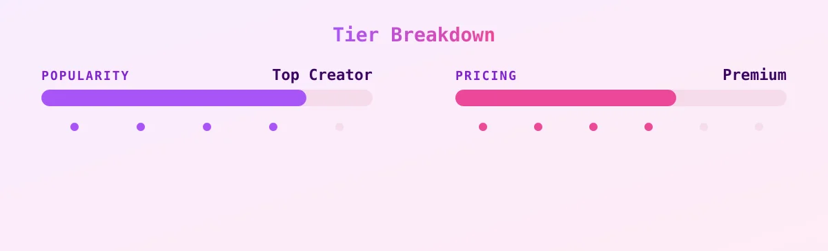 Eve Nicole — popularity and pricing tiers