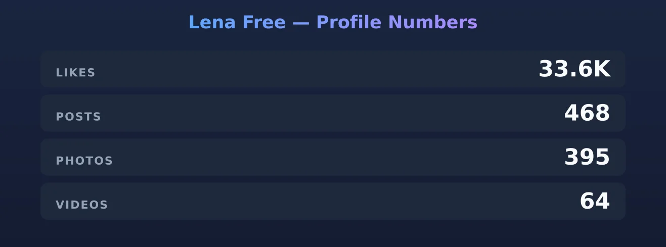 Lena Free — content metrics