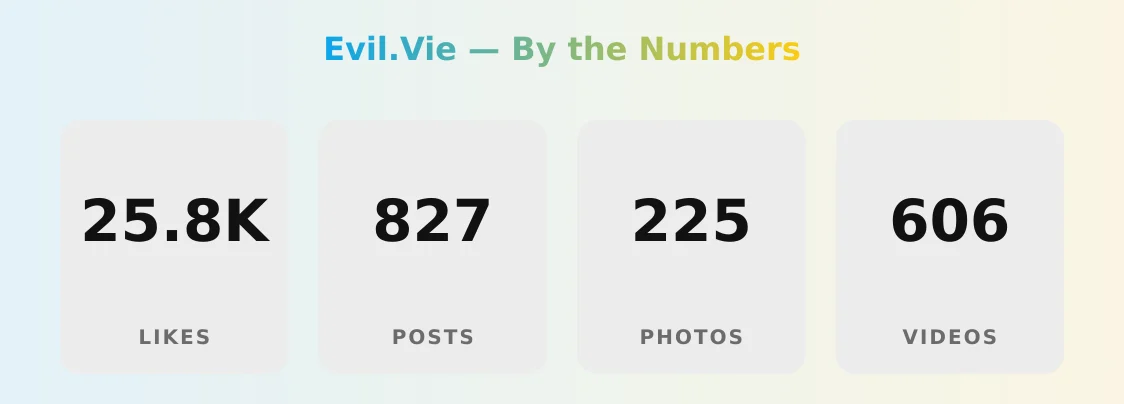 Evil.Vie — content metrics