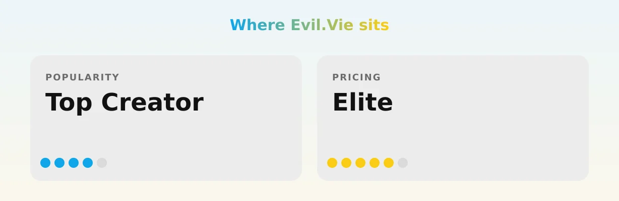 Evil.Vie — popularity and pricing tiers